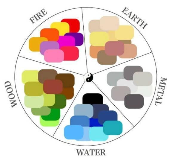 El ciclo de colores